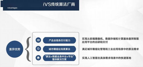 芯翌科技 專(zhuān)注智慧城市 工業(yè)互聯(lián)網(wǎng)和5g的人工智能產(chǎn)品方案提供商