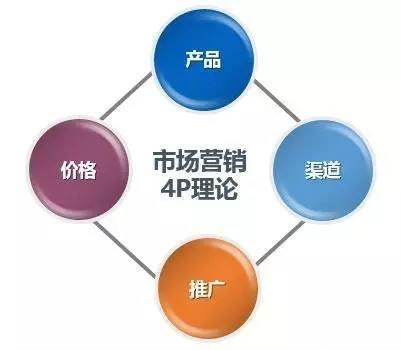 腦洞學(xué)院 互聯(lián)網(wǎng)產(chǎn)品運(yùn)營(yíng)思考