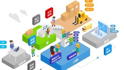 馬云的“預(yù)言”應(yīng)驗(yàn)了?未來(lái)10年電商或被淘汰,新賺錢(qián)模式興起