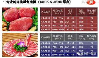 零售風(fēng)景無限好 超市新鮮水果陳列的藝術(shù)與魅力