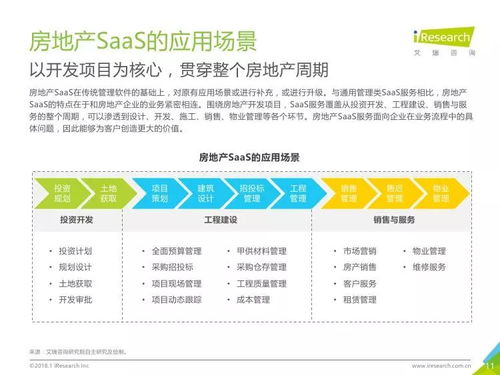 《艾瑞咨詢2017年中國房地產SaaS服務發展白皮書》深度解讀 驅動產業數字化的信息咨詢服務新范式