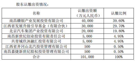 聯(lián)創(chuàng)電子全資子公司聯(lián)益光學(xué)增資擴(kuò)股 引入投資者玖沐新世紀(jì)